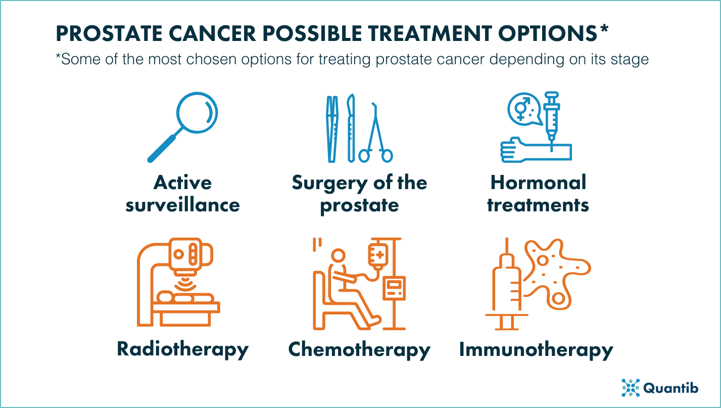 How Can Urologists Improve Patient Care In The Prostate Cancer Pathway   210831   Prostate Cancer Treatment Options 